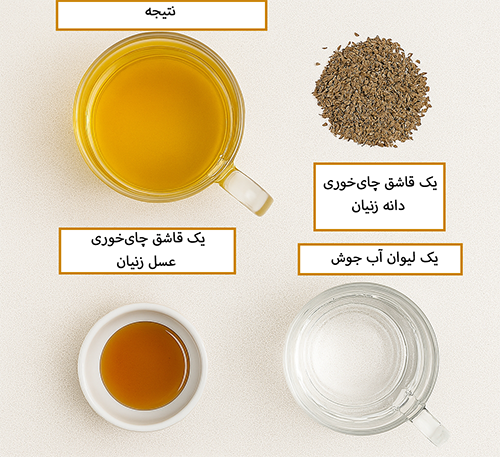رسپی پنجم